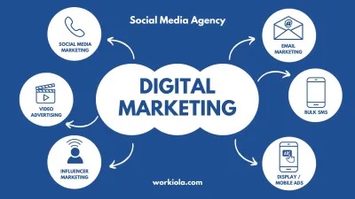 be your expert social media manager and content strategist