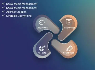 Manage social media and can marketing your products and creat ad post for you.